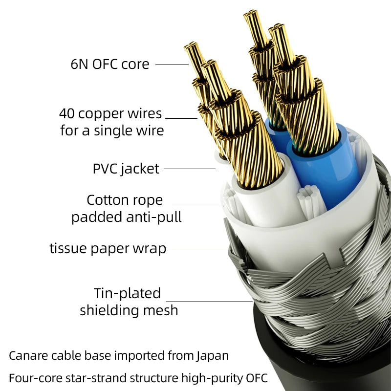 Hifi 6.5mm Audio Cable 6N OFC 6.35mm 1/4 Inch Mono Jack Guitar Instrument Cable